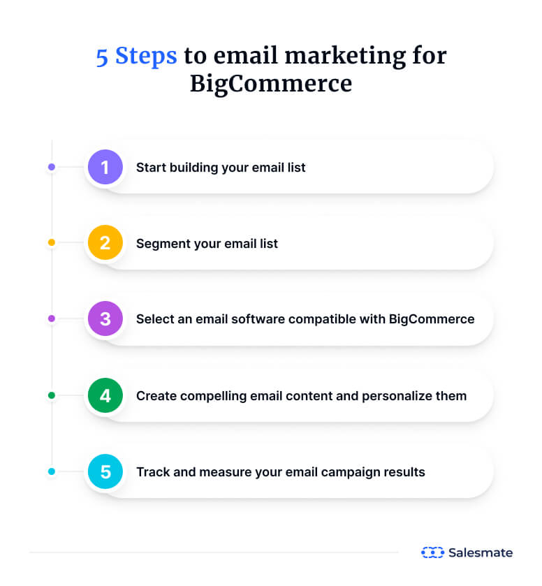 5 Steps to email marketing for BigCommerce