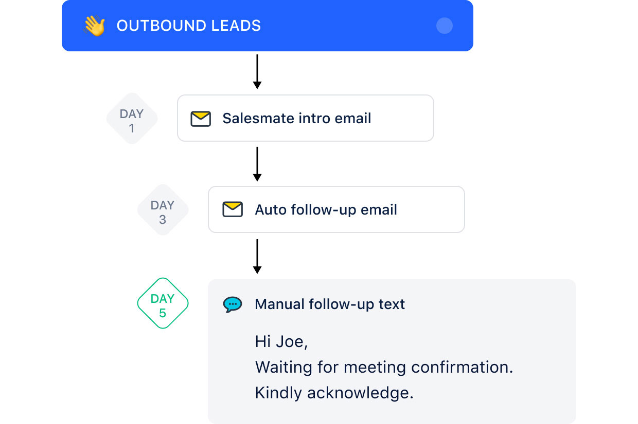 Add more to your day, automate emails and texts