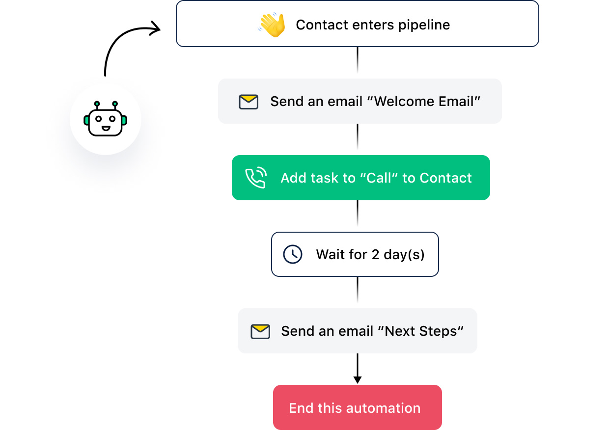 Automate your emails