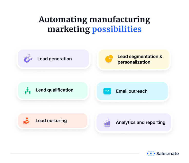 Automating manufacturing marketing possibilities