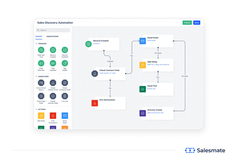Automation Journeys with Salesmate