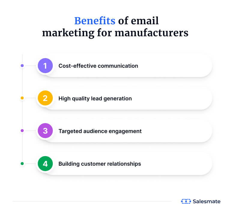 Benefits of email marketing for manufacturers