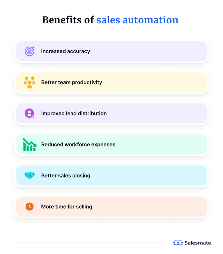 Benefits of sales automation