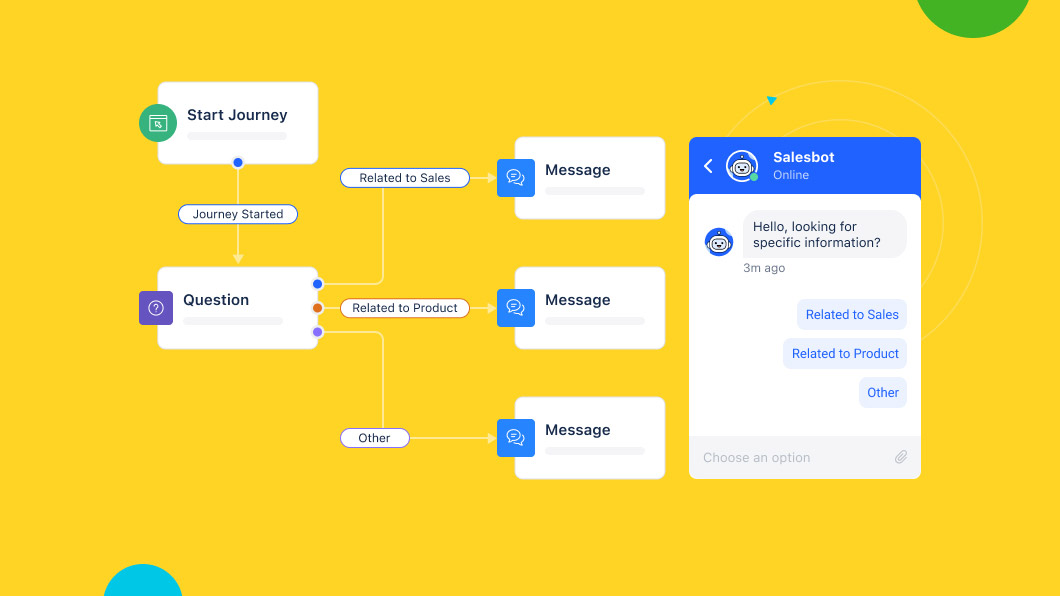 Introducing Chat Journeys A master tool that helps sales, marketing, and support teams