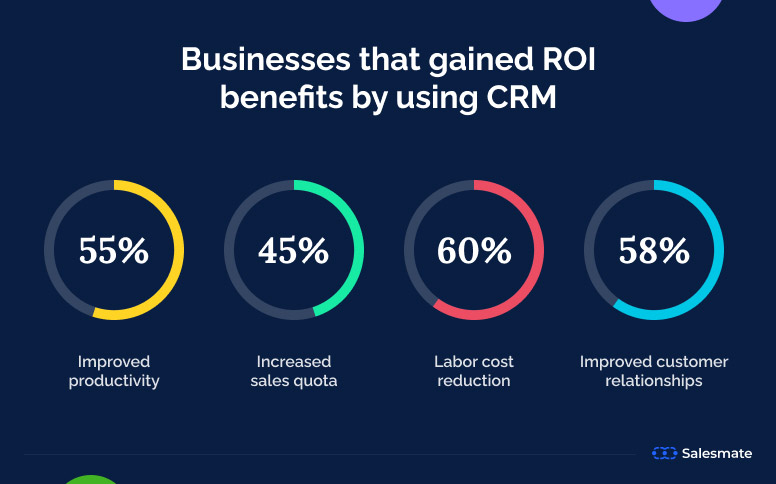 Benefits of using CRM for insurance agents