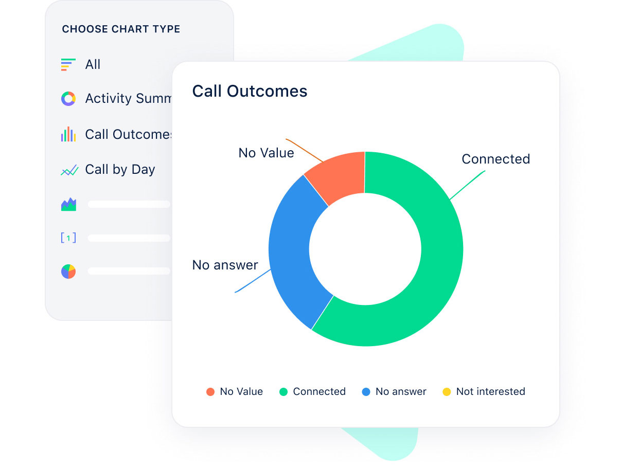 Use call insights to improve productivity & conversations