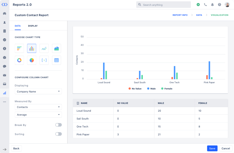 Create your reports and play freely with customization