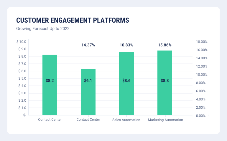 customer engagement platform 
