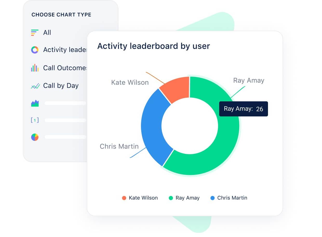 Customize your sales analytics into smart reports
