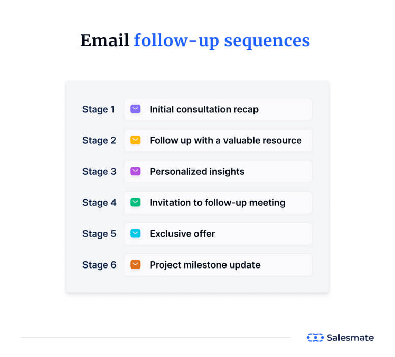 Follow-up email triggers