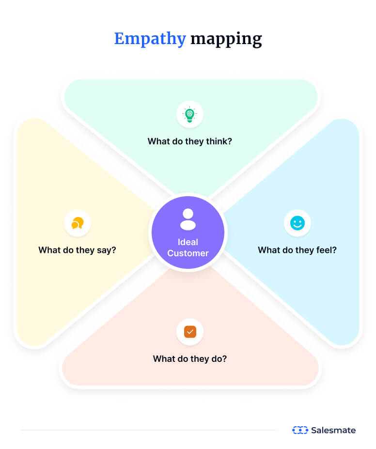 Empathy Map