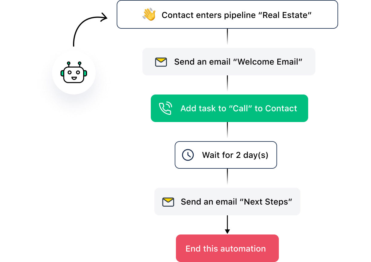 Automate your follow-ups