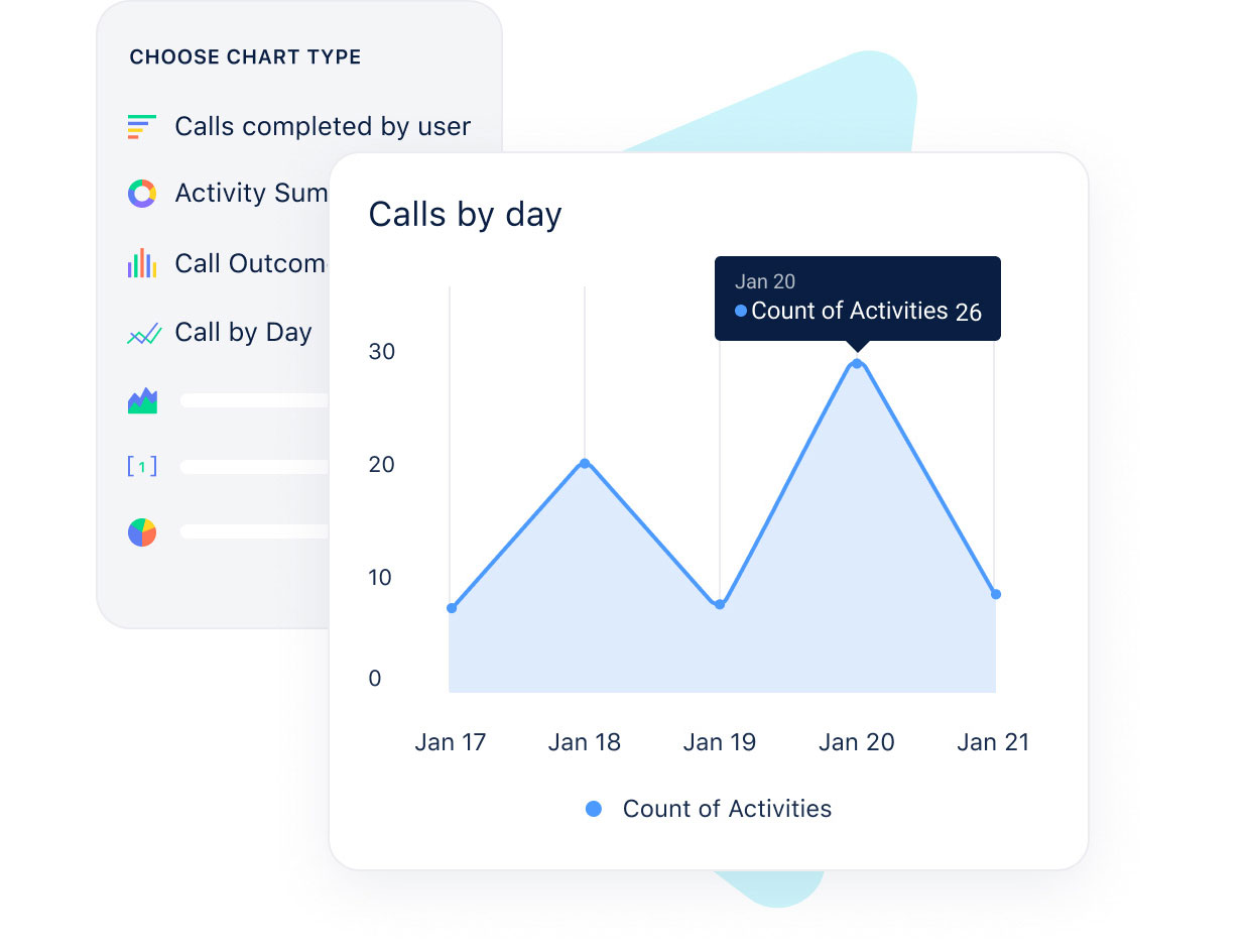 Improve productivity by getting insights on each call