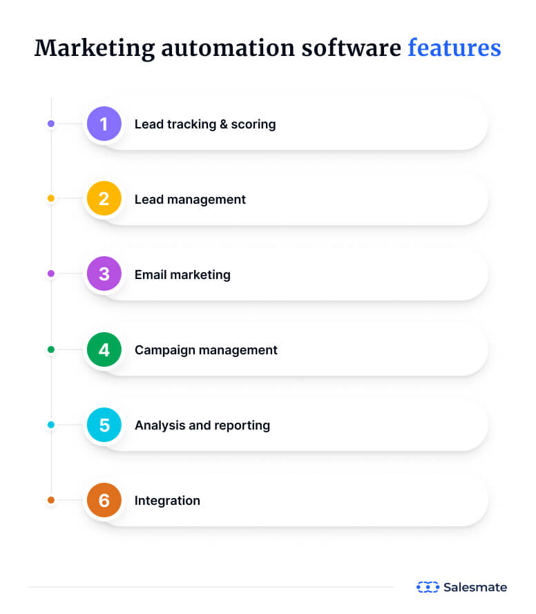 Marketing automation software features