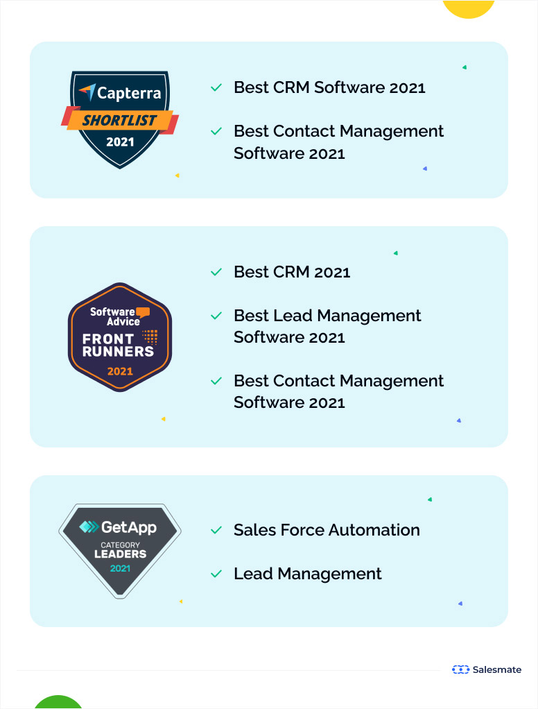 Salesmate Awards and Recognition 2021