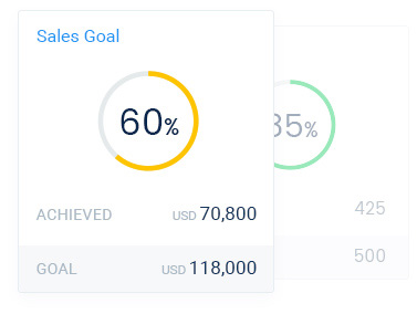 Visualize and track sales goals