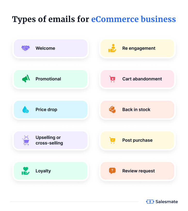 Types of eCommerce emails