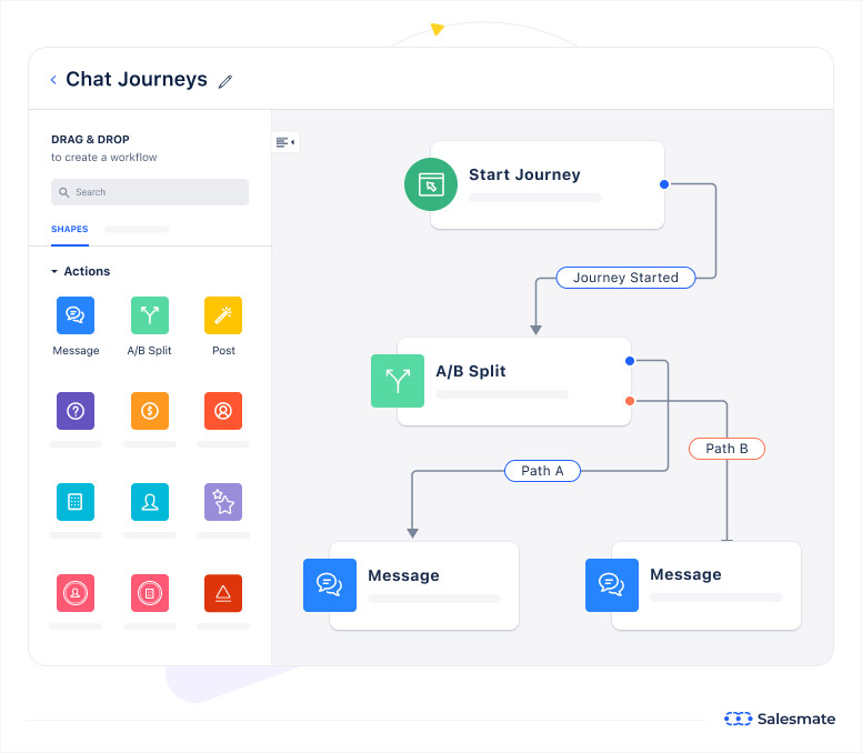 What are Chat Journey?