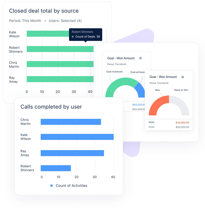Actionable sales reports